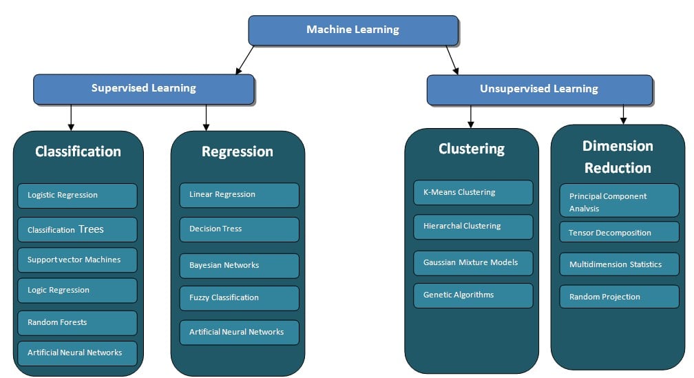 Machine Learning by Tom M. Mitchell-Buy Online Machine Learning