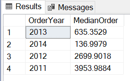 List of years and median order