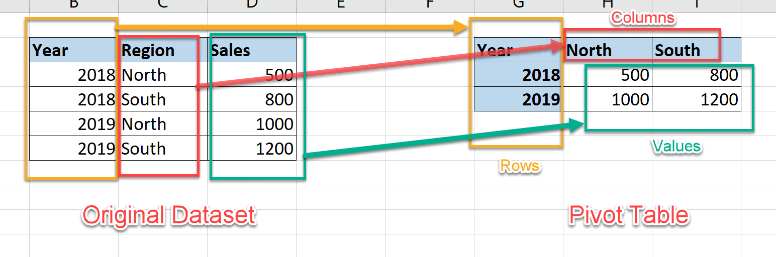 Introduction To Pivot Operator In Sql