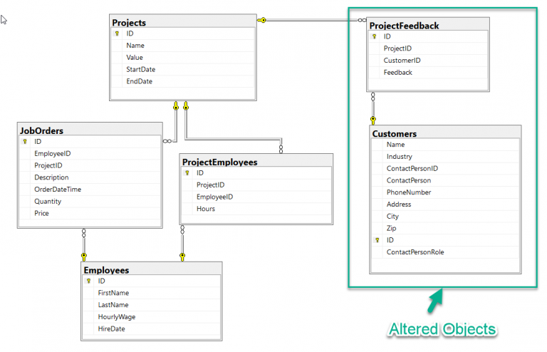 Database Normalization in SQL with Examples – SQLServerCentral