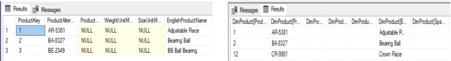 DAX For SQL Folks: Part I- Intro to DAX, Power BI and Data Viz ...