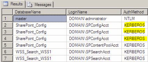 SQL Server Bulk Insert failed (Access is Denied) on remote server, it’s ...