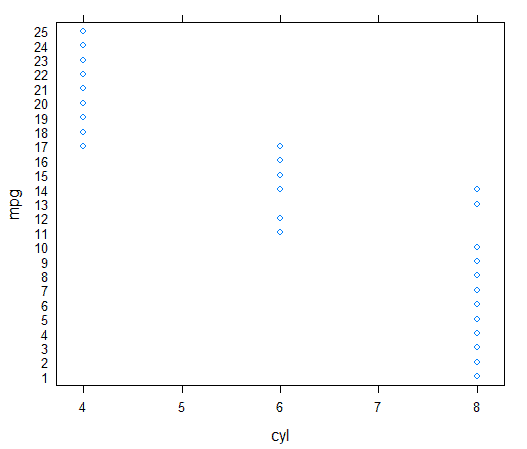 R data plot with axis reversed
