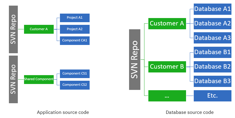 Help Making A Door System - Scripting Support - Developer Forum