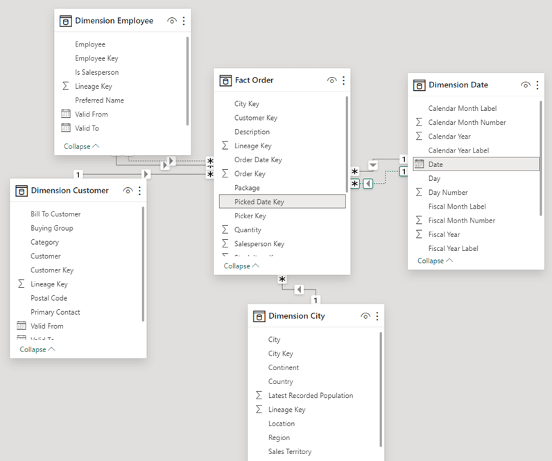 How to Optimize Power BI Semantic Model Performance with Vertipaq