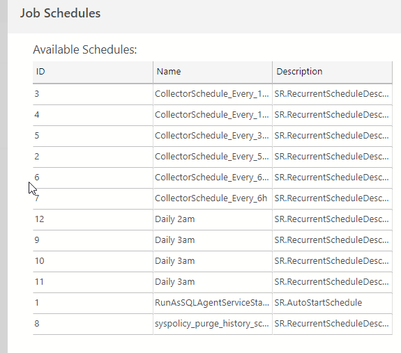 List of schedules in ADS