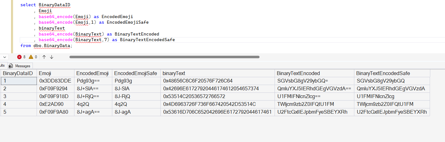 Encoded values vs urlsafe values