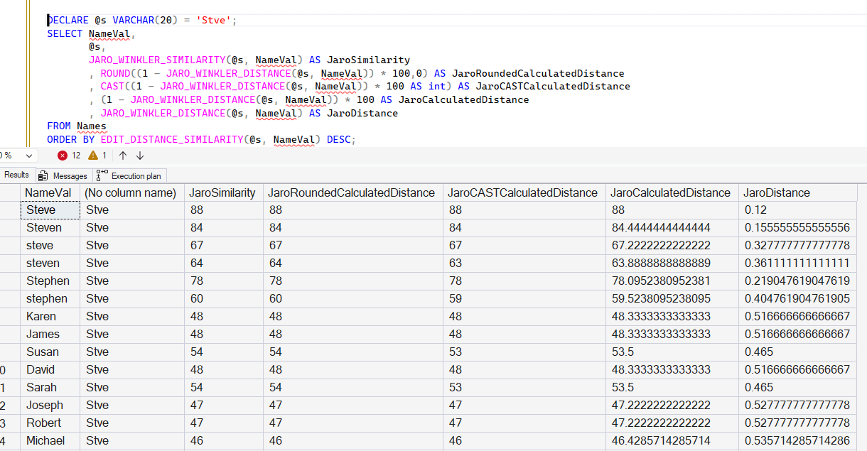 Results comparing similarity with rounding and CASTing of the calculation.