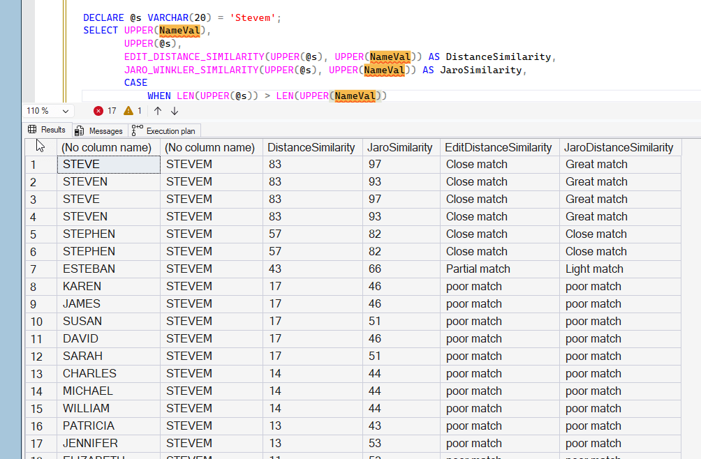 Same query with UPPER() for character parameters