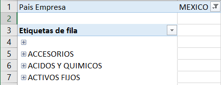 Results full permissions