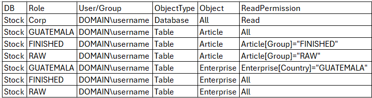 Output matrix