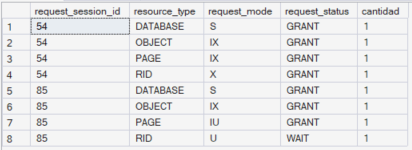 Query results