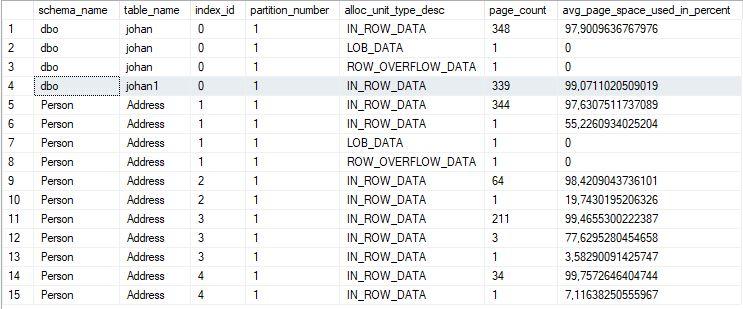 2026-02-23 14_18_26-SQLQuery1.sql - L-5CG2023FKZ_SQL2019DE.AdventureWorks2016 (ADAGILITY_jbijnens (9