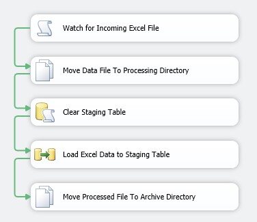 Write data into Excel file at runtime during test execution