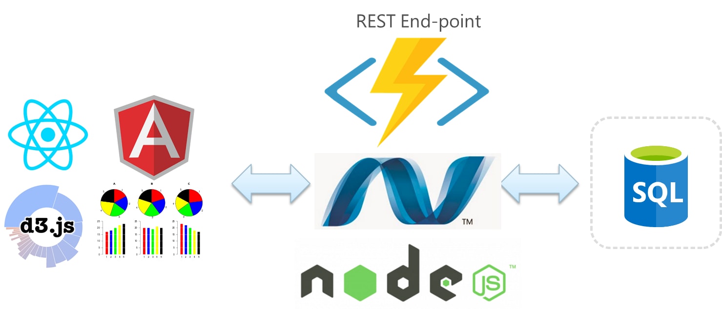 Building RESTful APIs using Node JS, Express JS, and MS SQL Server –  SQLServerCentral