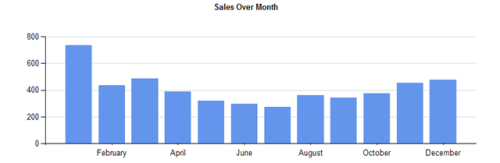 Ssrs Data Labels Overlapping Bar Chart