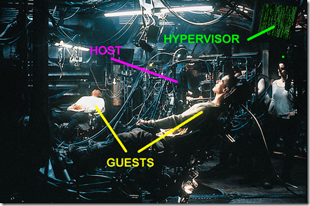 virtualization-matrix