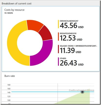 2017-07-18 16_33_17-VS_MSDN - Microsoft Azure