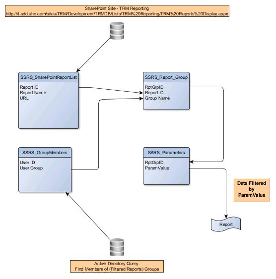 Ssrs Chart Filter