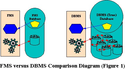 using declare system as databas