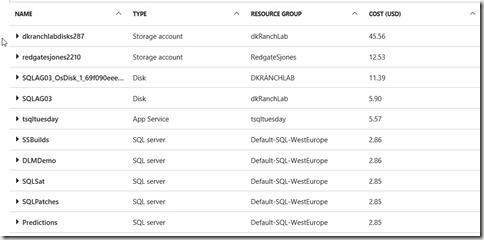 2017-07-18 16_33_27-Costs by resource - Microsoft Azure