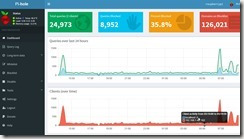 2018-06-15 09_11_16-Pi-hole Admin Console