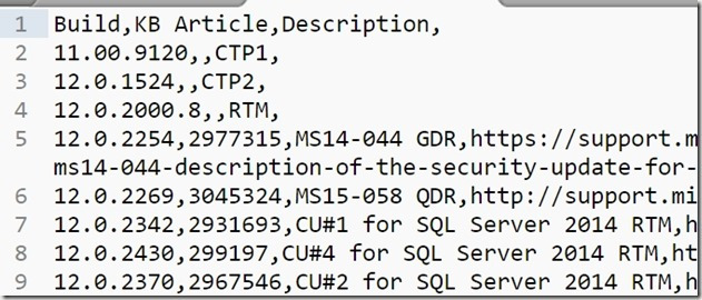 2017-08-24 14_26_20-E__Documents_ssc_BuildList_SQLServer2014.csv - Sublime Text