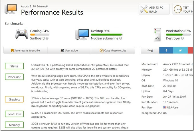 2016-06-27 13_08_24-Asrock Z170 Extreme6 Performance Results - UserBenchmark