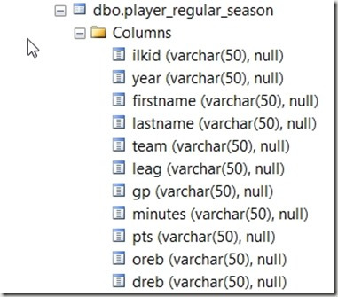 2017-03-22 10_47_25-SQLQuery1.sql - (local)_SQL2016.NBA (PLATO_Steve (102))_ - Microsoft SQL Server 