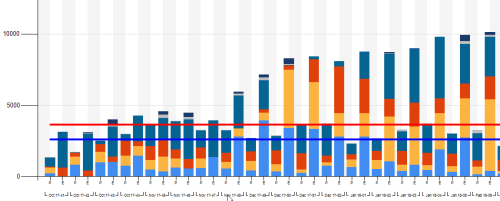 Ssrs Chart Palette