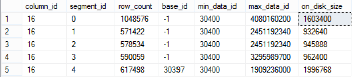 SalesAmount Segments from FactSales