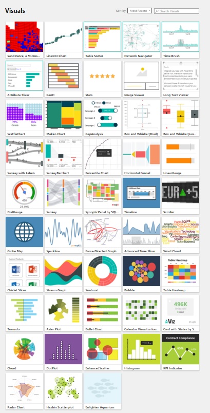 Tornado Chart Power Bi