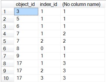 Abridged query results with the OVER clause