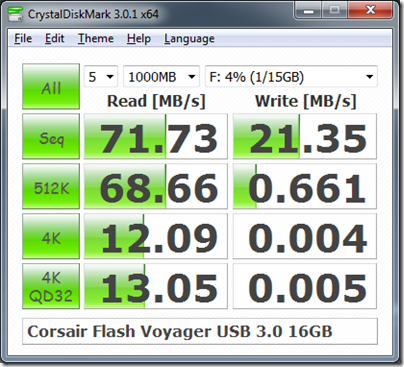 Corsair Clé USB Flash Voyager GT USB 3.0 1000 GB