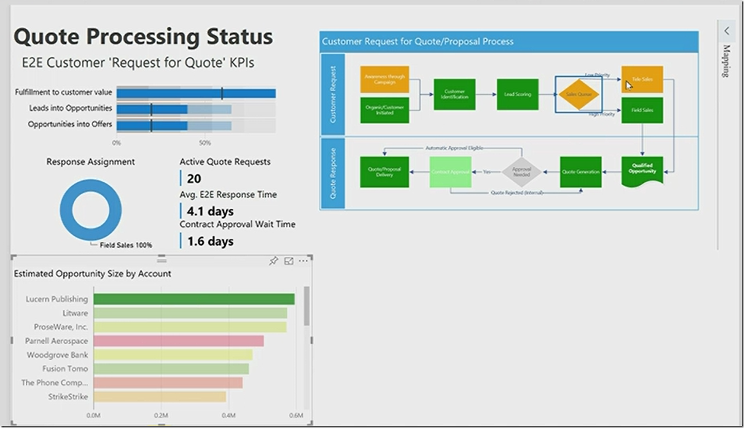 Power bi календарь. Visio для Power bi. Power bi процесс. Bi диаграммы. Визуализация Интерфейс Power bi.