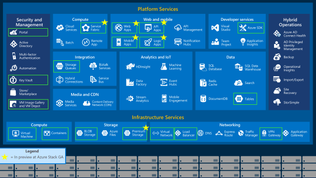 azure-stack-services-100642771-orig (1)