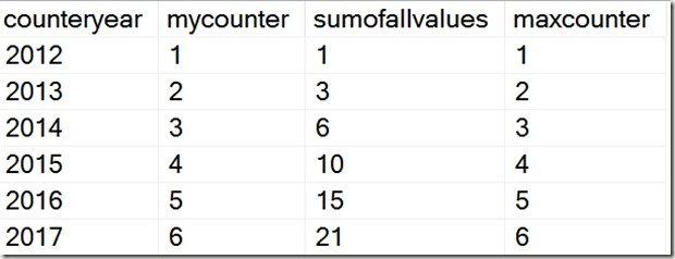 2017-04-18 06_47_36-SQLQuery3.sql - (local)_SQL2016.NBA (PLATO_Steve (71))_ - Microsoft SQL Server M