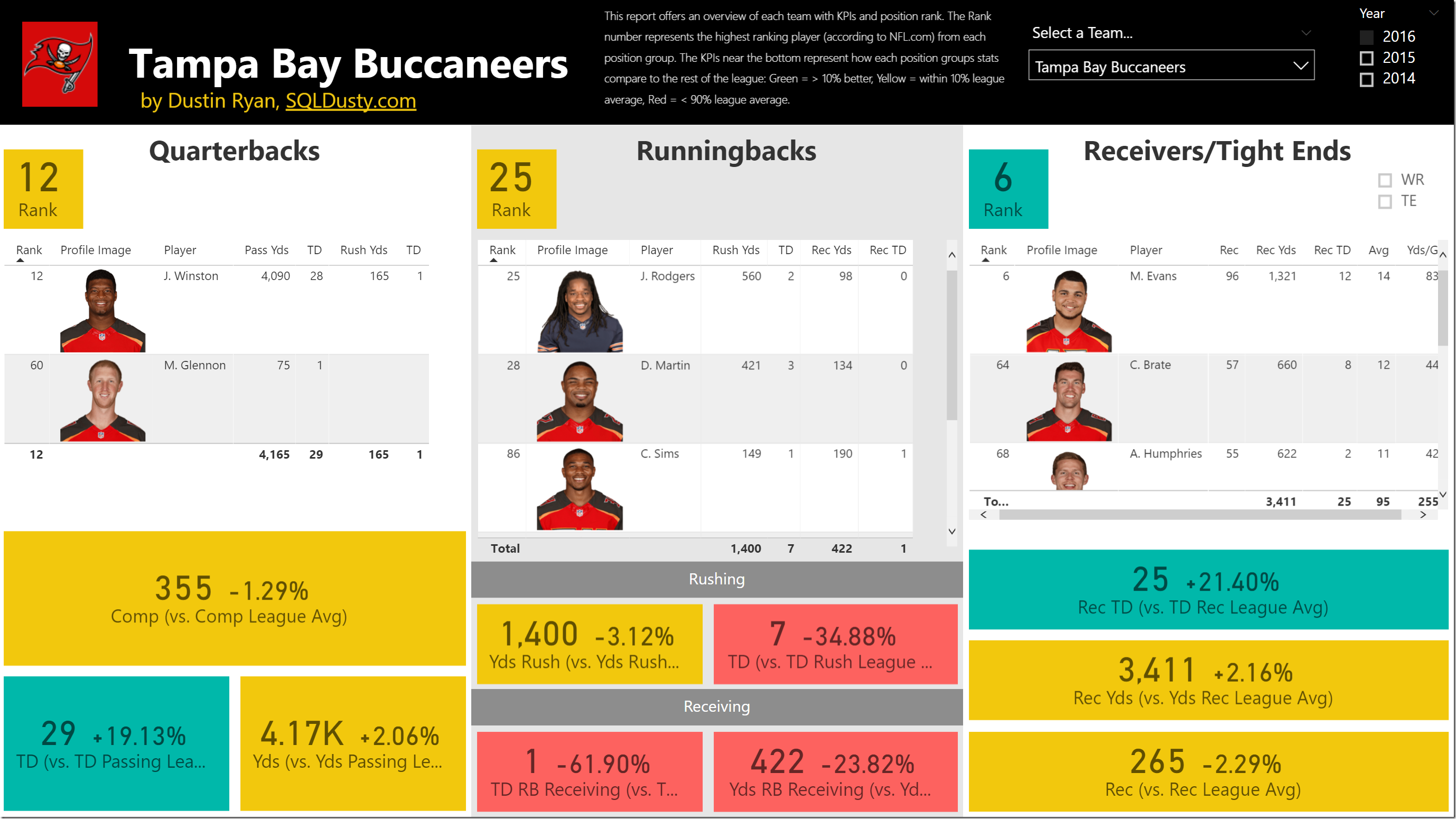 nfl football stats