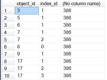 Abridged query results with the OVER clause