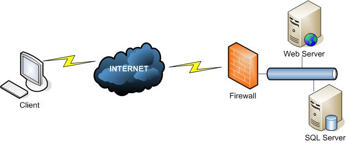 Preventing Identity Theft Using SQL Server – SQLServerCentral